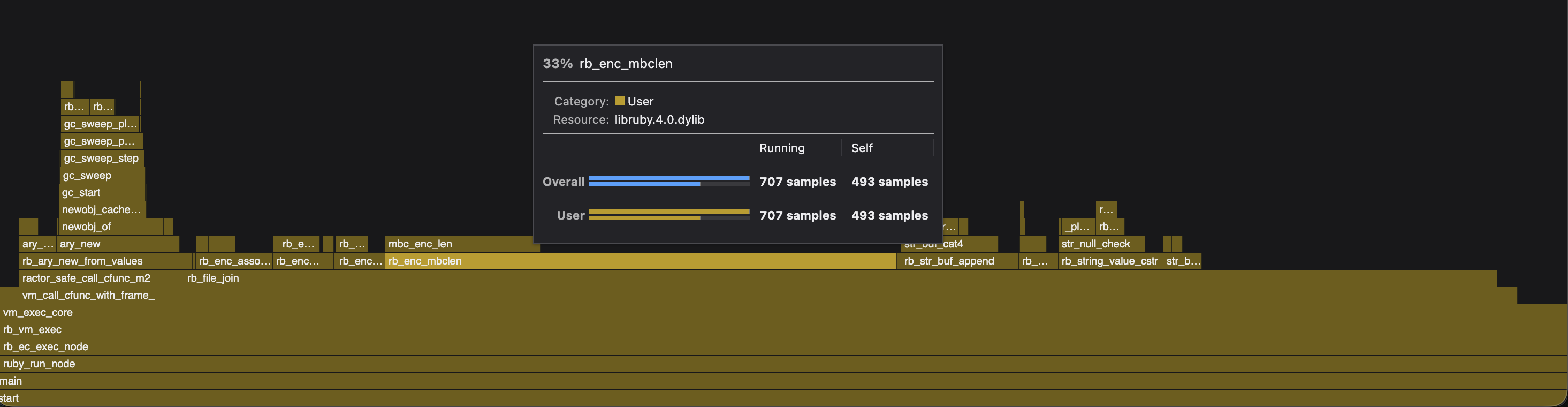 Flame graph of Ruby's File.join